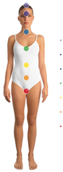 Color terapia chakrelor